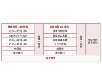 雅思飛躍培訓(xùn)課程