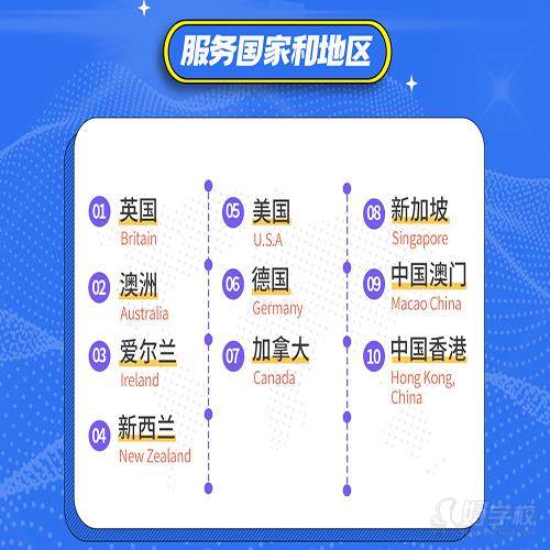 网络教学点