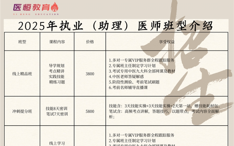 中医执业（助理）医师培训班