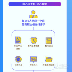 网络教学点