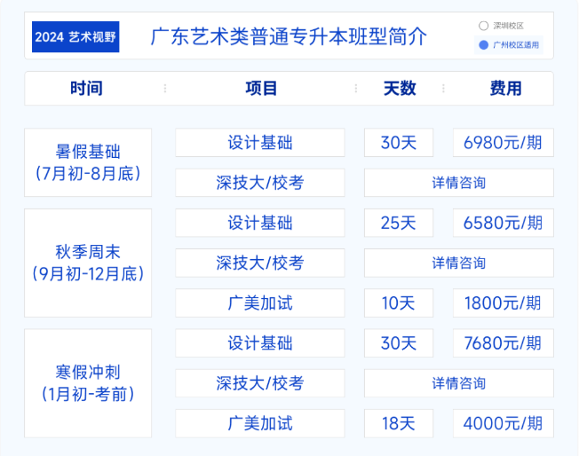 班型介绍