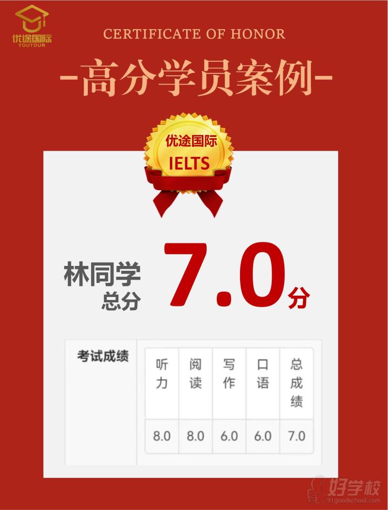 优途高分学员海报