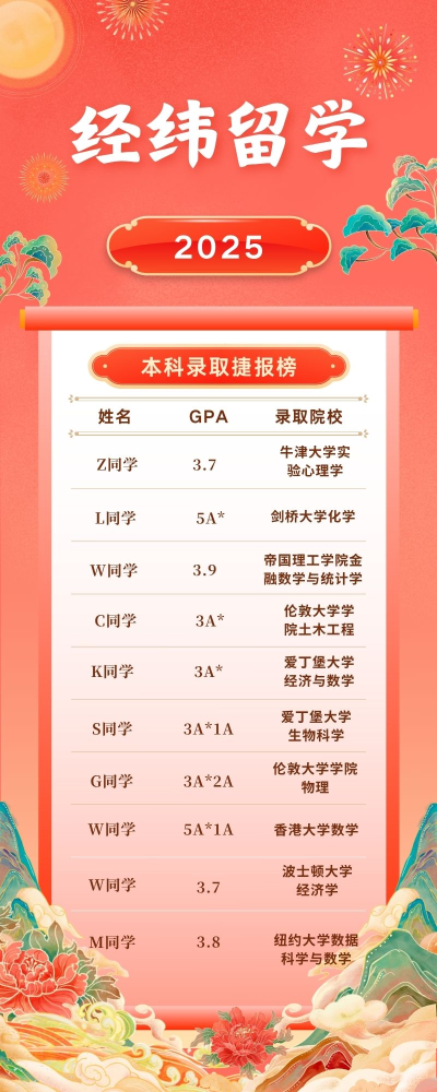 上海咨询点