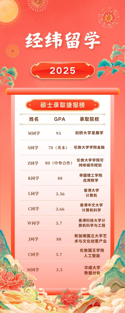 上海咨询点