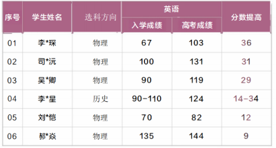 管城校區(qū)