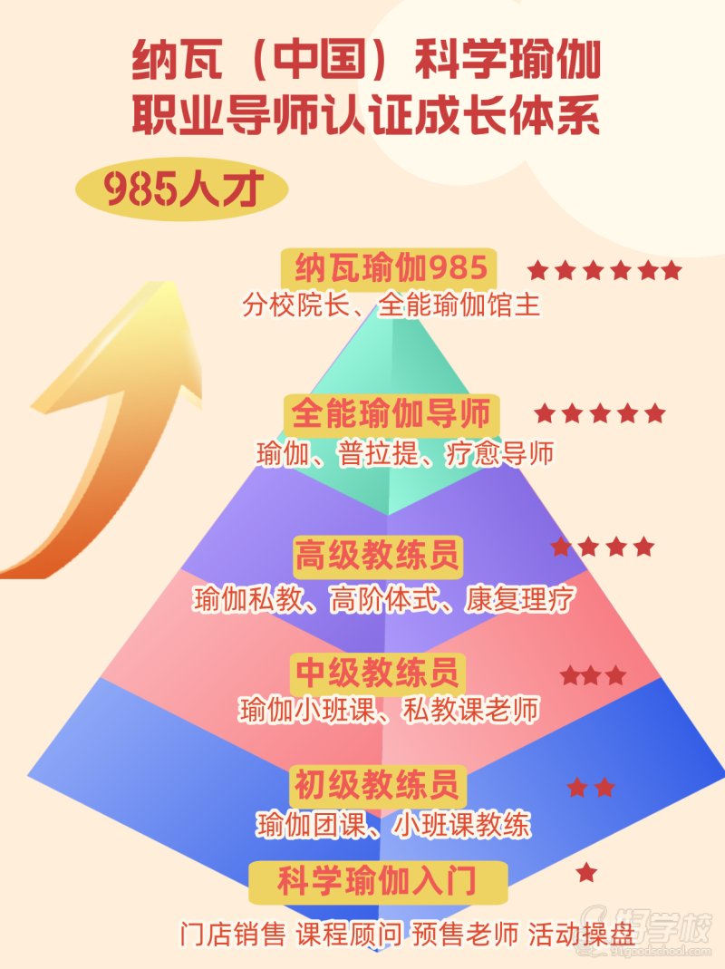 职业导师认证成长体系