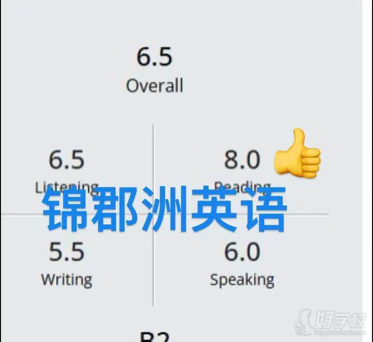教学成果