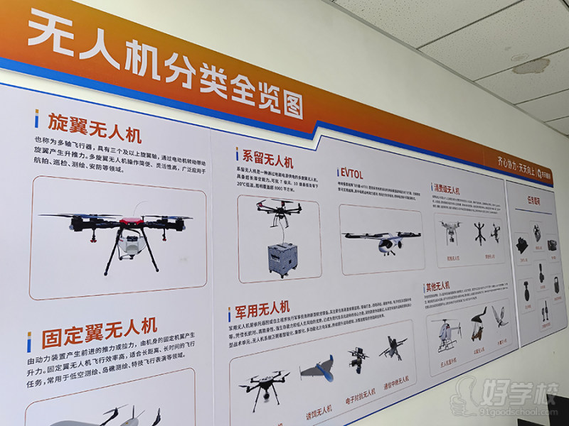 无人机分类