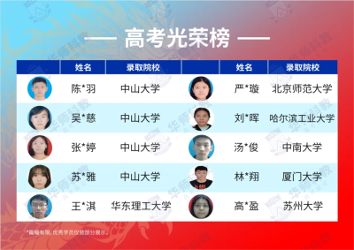 高科大厦校区