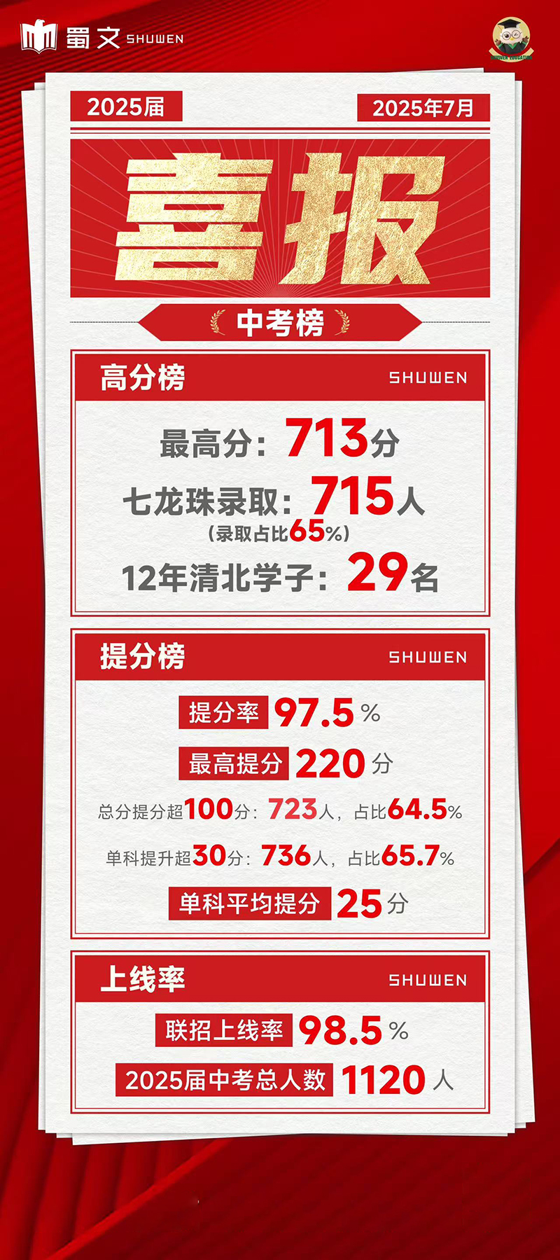 桂花園校區(qū)