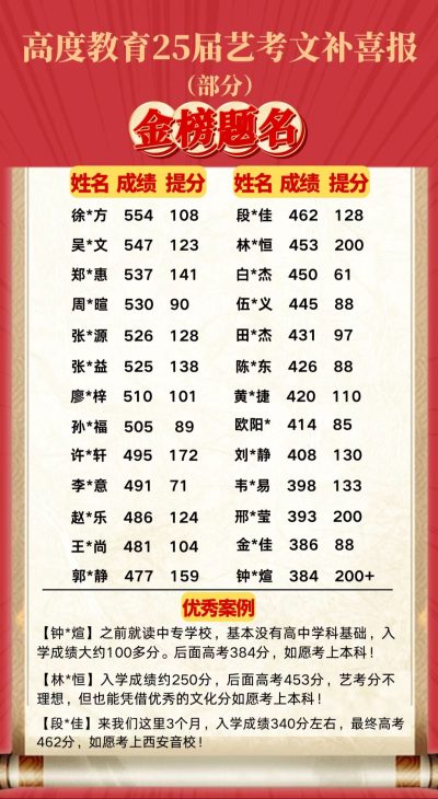 文灶斗西校區(qū)