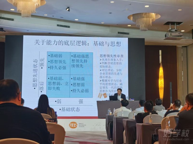 布雷斯特现场图