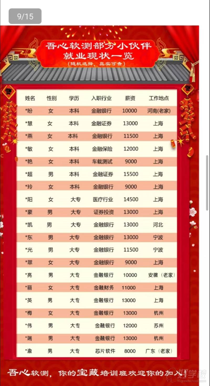 就业实况一览