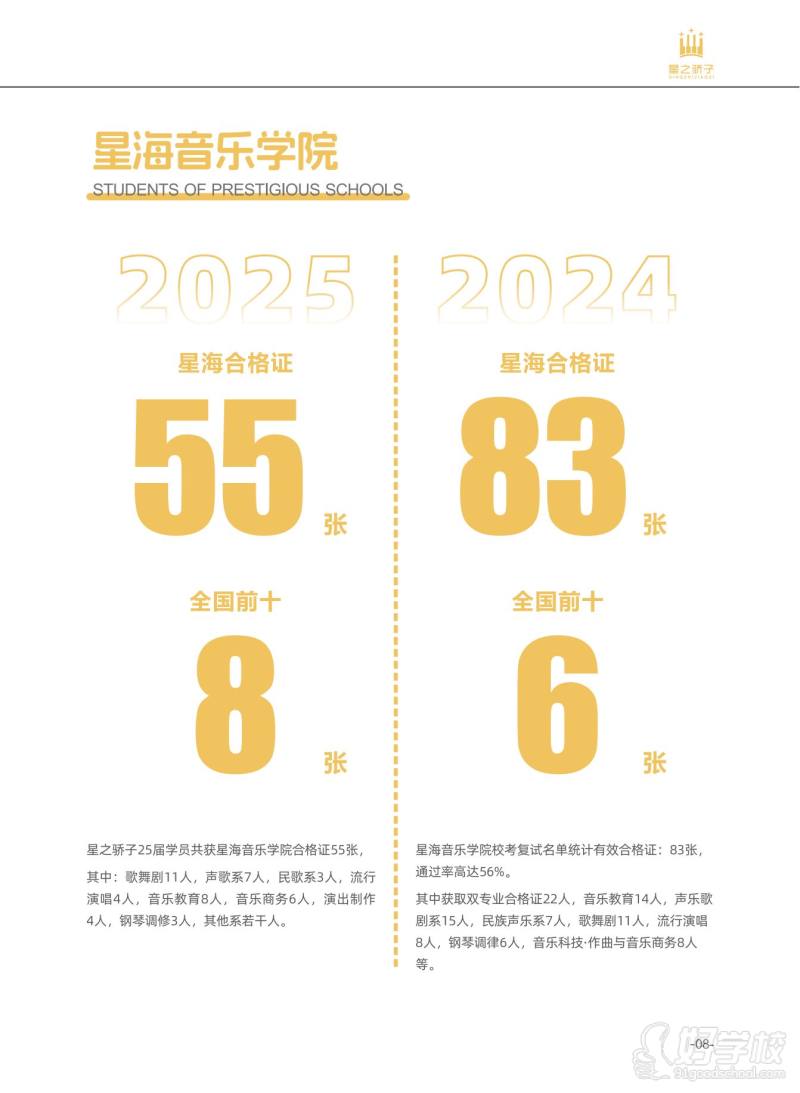 学员风采
