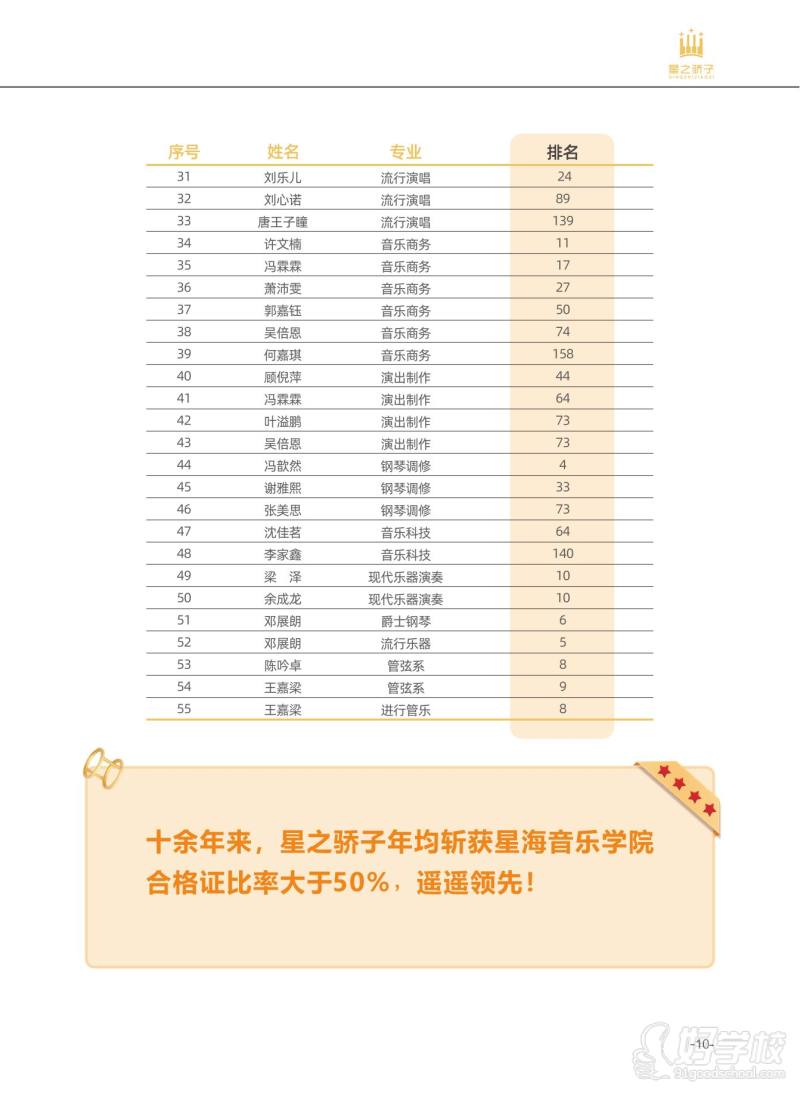 学员风采