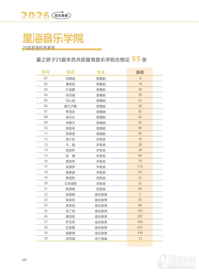学员风采