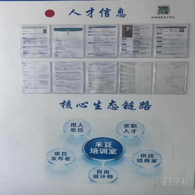 环境