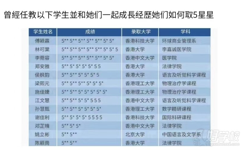 优秀学员