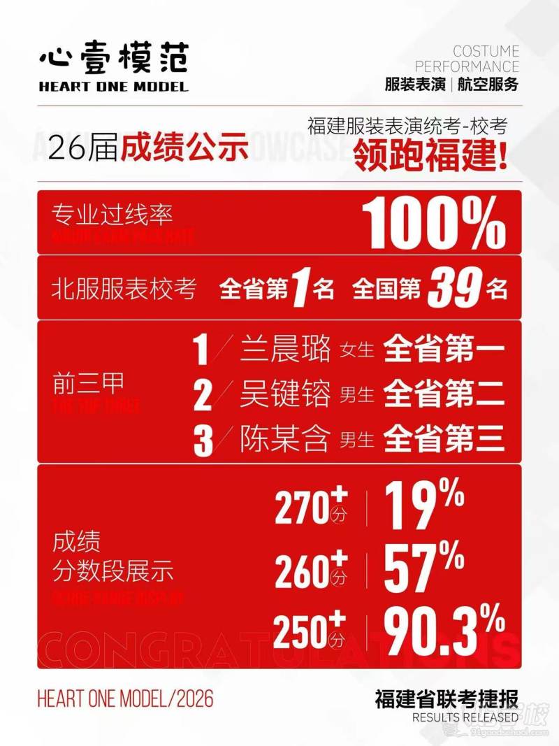 荣誉
