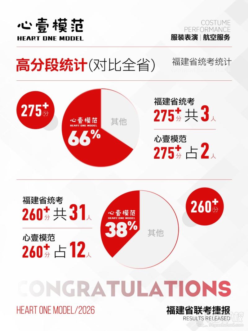 荣誉
