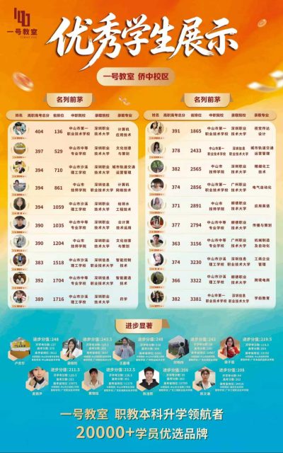 惠州麦地校区