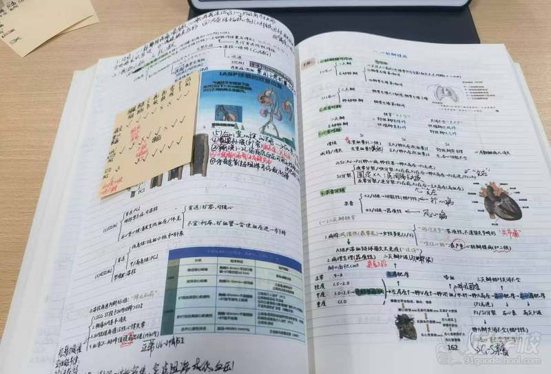 广州集训营笔记2