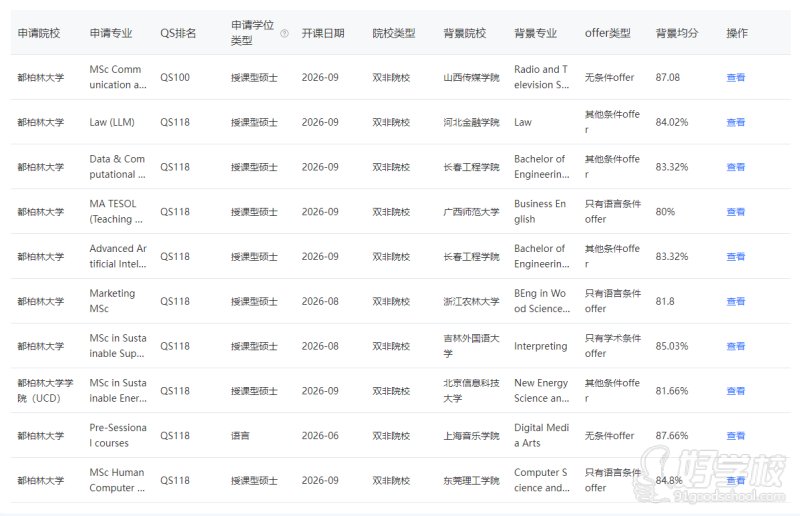 爱尔兰3