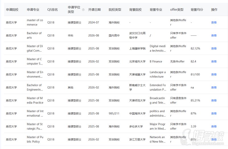 澳洲3