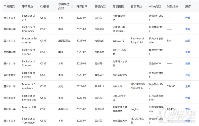 澳洲2