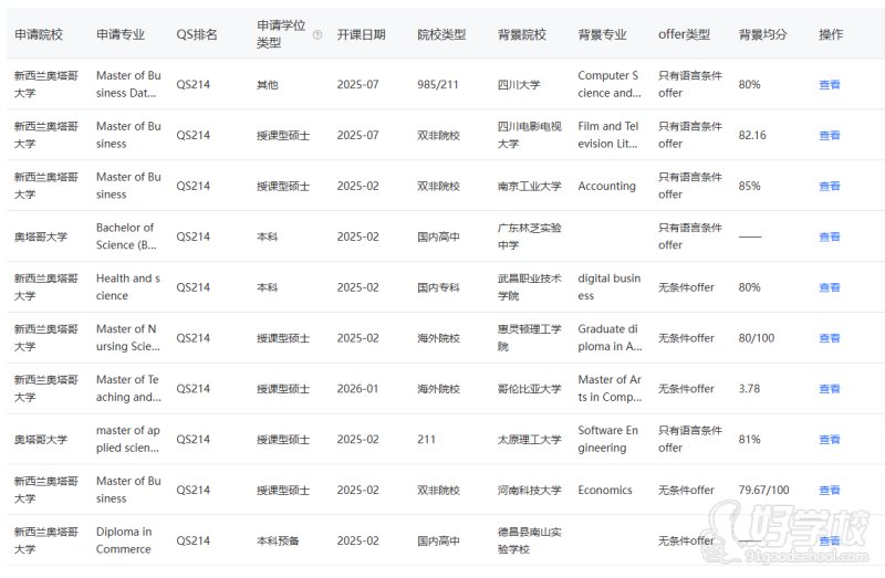 新西兰3