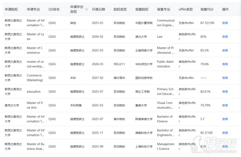新西兰2