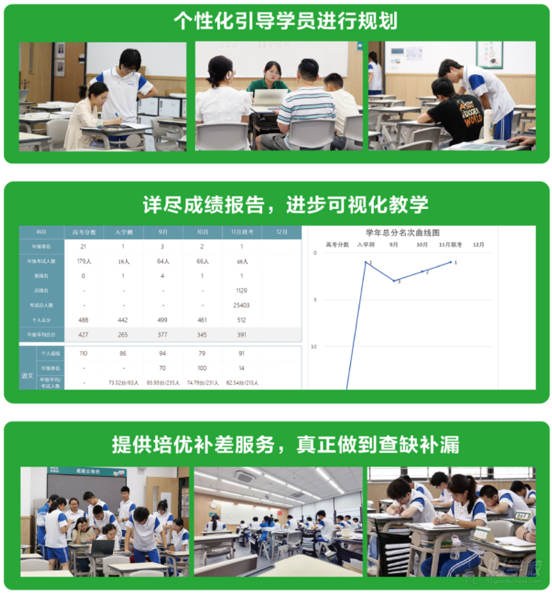 廣州高考復(fù)讀全日制課程 新東方培訓(xùn)學(xué)校