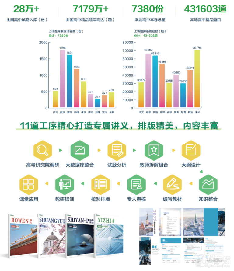 廣州高考復(fù)讀全日制課程 新東方培訓(xùn)學(xué)校