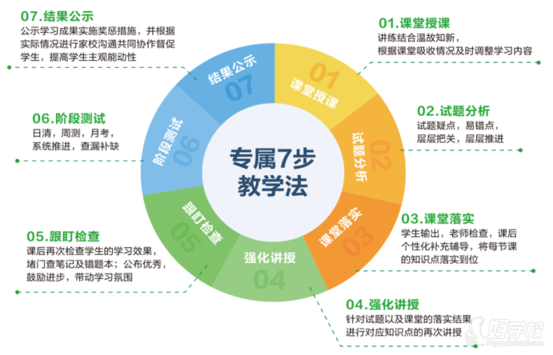 廣州高考復(fù)讀全日制課程 新東方培訓(xùn)學(xué)校