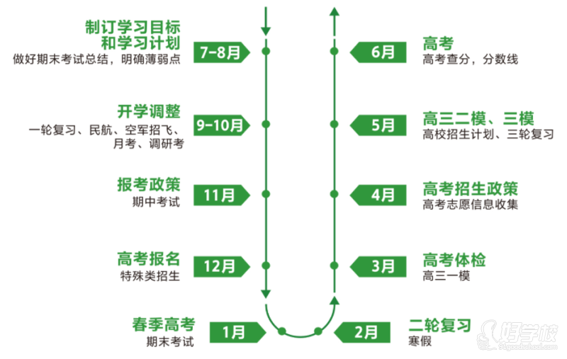 廣州高考復(fù)讀全日制課程 新東方培訓(xùn)學(xué)校