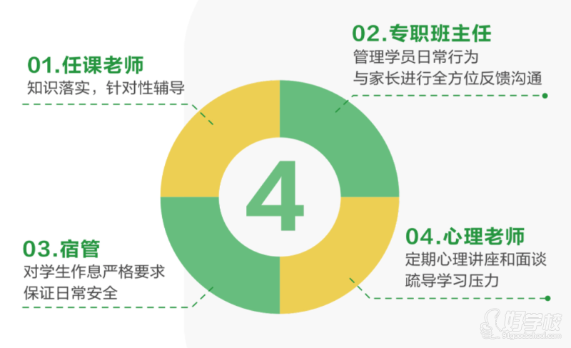 廣州高考復(fù)讀全日制課程 新東方培訓(xùn)學(xué)校
