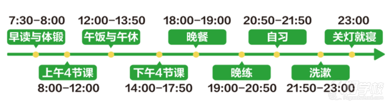 廣州高考復(fù)讀全日制課程 新東方培訓(xùn)學(xué)校