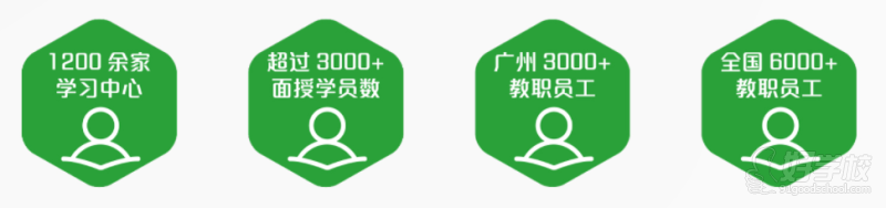廣州高考復(fù)讀全日制課程 新東方培訓(xùn)學(xué)校