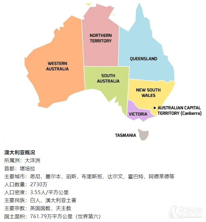 澳大利亚介绍