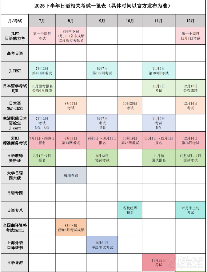 各类日语考试情况