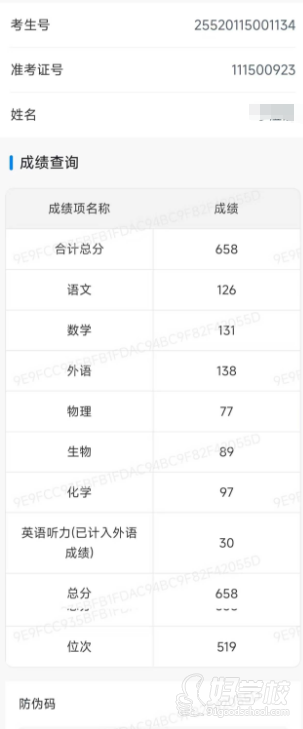 高考成績