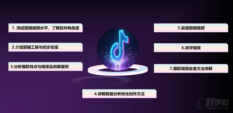 TIKTOK短視頻剪輯培訓(xùn)營