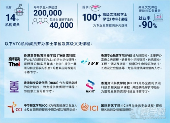 香港VTC高级文凭项目