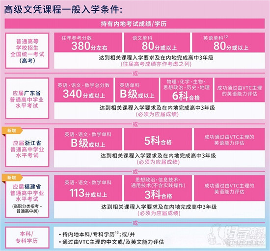 香港VTC高级文凭项目