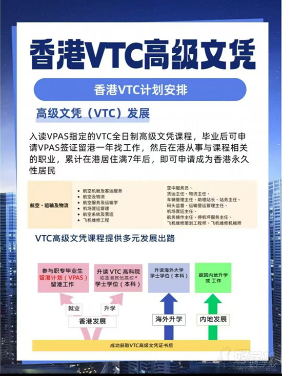 香港VTC高级文凭项目