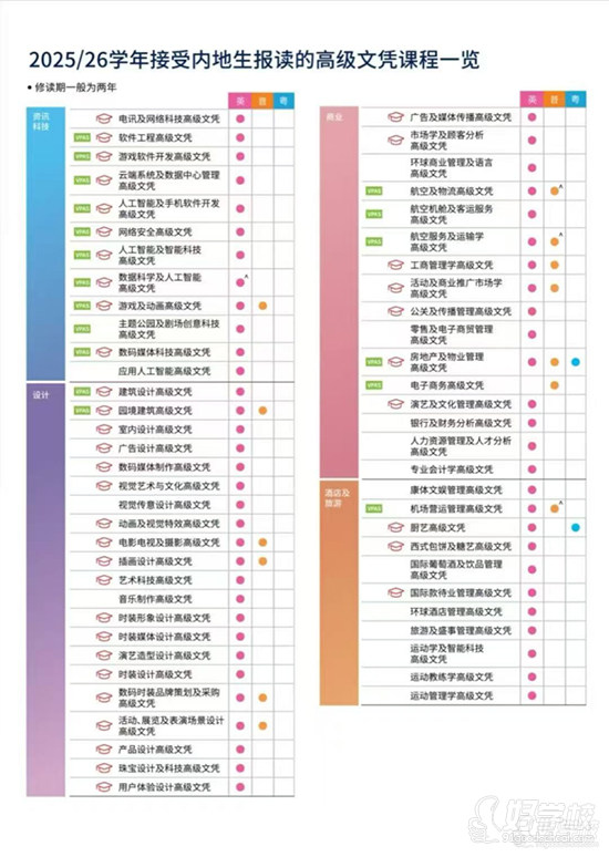 香港VTC高级文凭项目