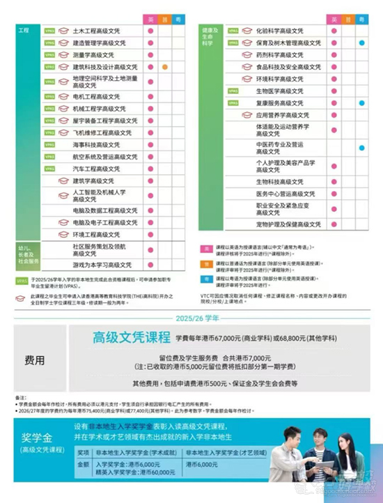 香港VTC高级文凭项目