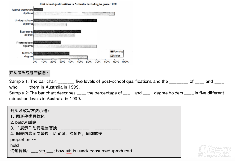 &nbsp; &nbsp; &nbsp; &nbsp; 教師團隊精心教研 圖為：寫作靜態(tài)數(shù)據(jù)圖 同步課程配套講義 幫助學生課后更好的復習鞏固 吸收課堂知識點