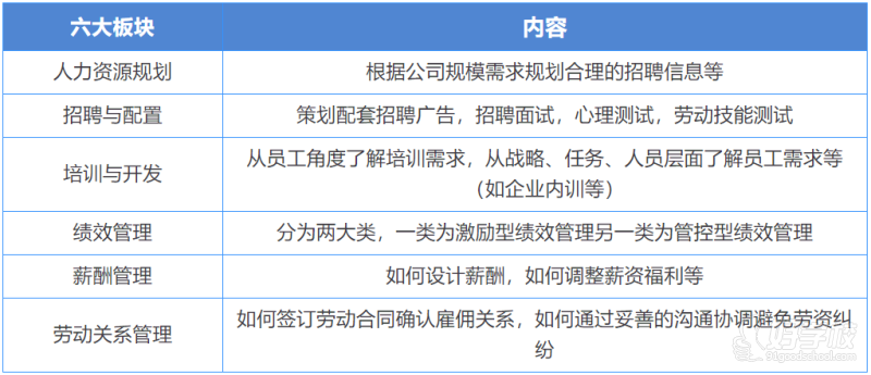 *六大板塊知識以及職業(yè)道德與基礎知識及相關(guān)內(nèi)容