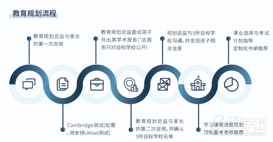 英国预备小学留学申请服务